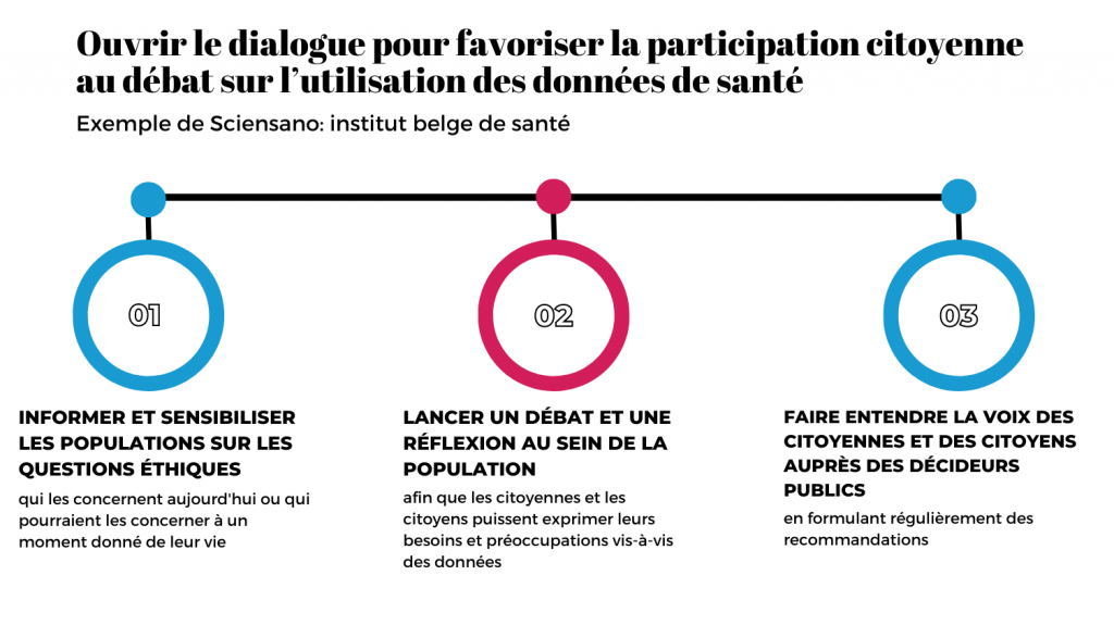 acceptabilite-sociale-donnees-sante 4